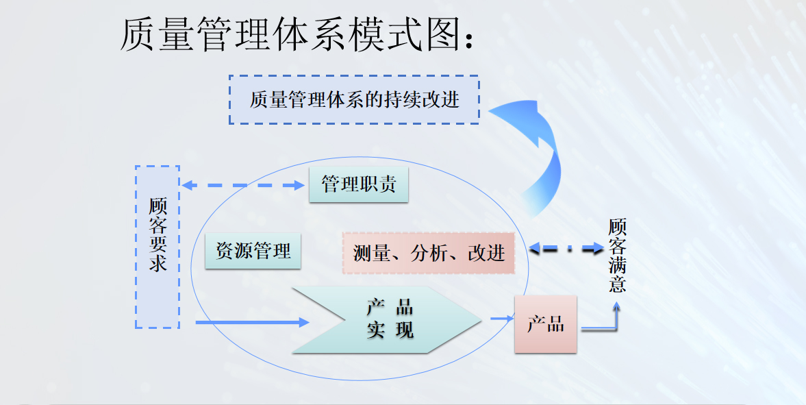 质量管理体系.jpg